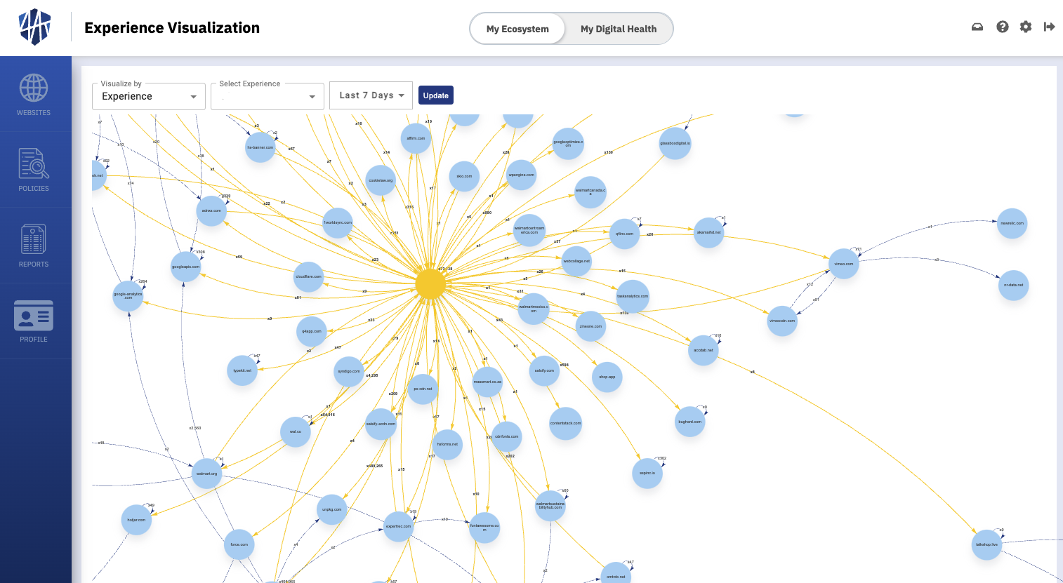 Dig Gov Experience Visualization 2024-12 Dig Gov Experience Visualization 2024-12